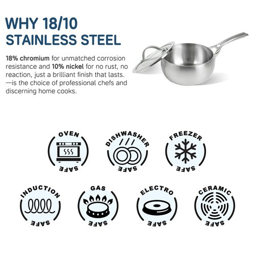 Beviss 18/10 Stainless Steel Saucepan, 1.5 Quart Small Sauce Pan with Clear Glass Lid, 3mm Thickness Heavy Duty Sauce Pot with Stay-Cool Handles, Induction Compatible, Dishwasher Safe & Oven Safe