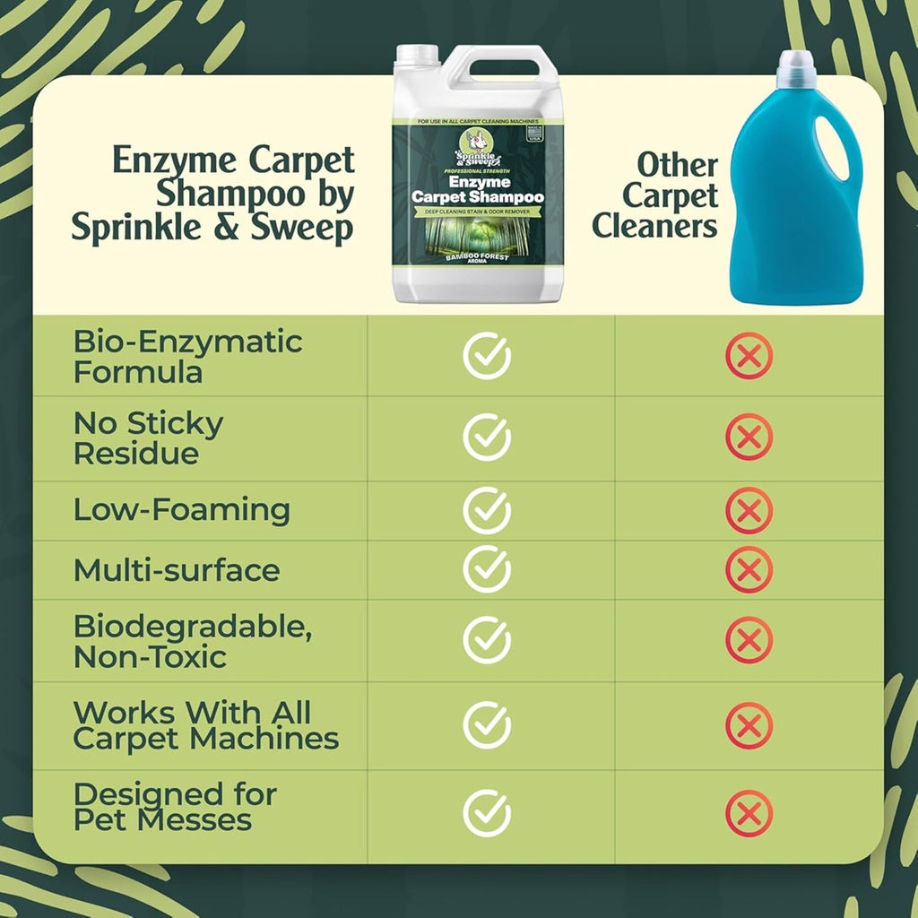 Sprinkle & Sweep Enzyme Carpet Shampoo - 64oz Deep Cleaning Pet Stain & Odor Remover for Dogs & Cats