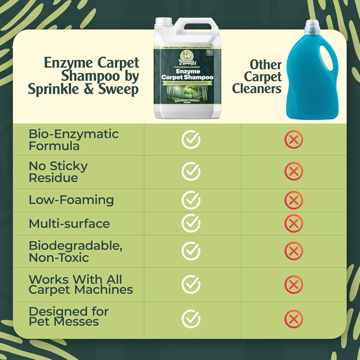 Sprinkle & Sweep Enzyme Carpet Shampoo - 64oz Deep Cleaning Pet Stain & Odor Remover for Dogs & Cats