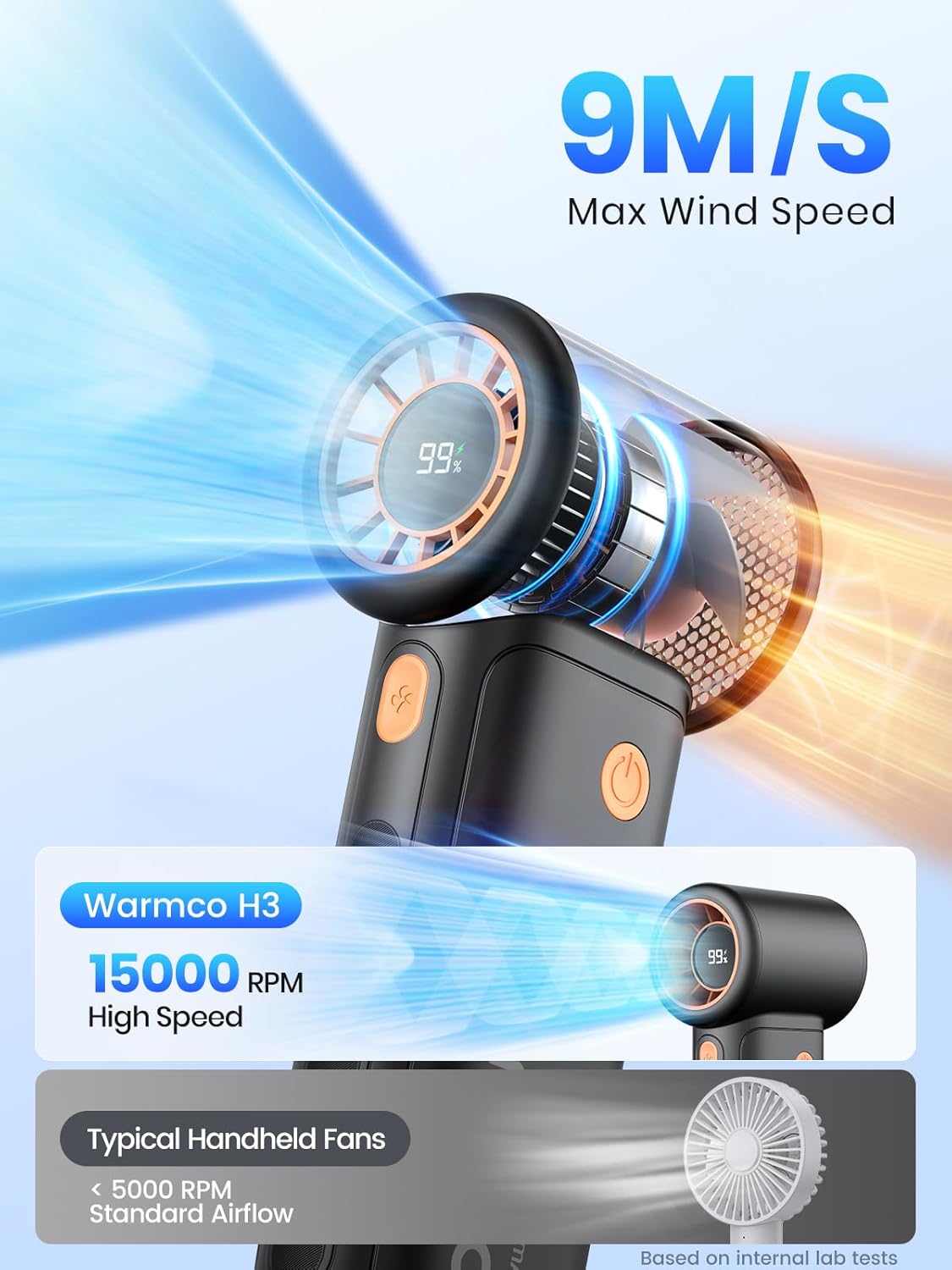 Warmco 10000mAh Turbo Portable Handheld Fan - 36H Runtime, USB Rechargeable Mini Fan with 5 Speeds & LED Display