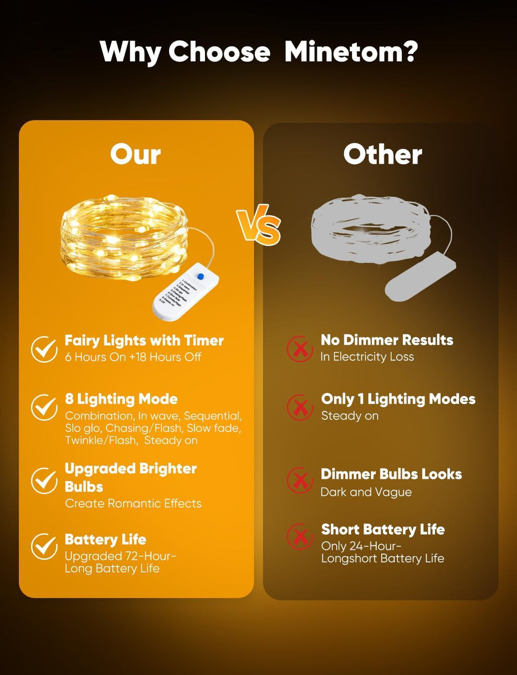 Minetom Fairy Lights - 12 Pack Battery Operated String Lights | 8 Modes, 7ft Waterproof Silver Wire for DIY Decor