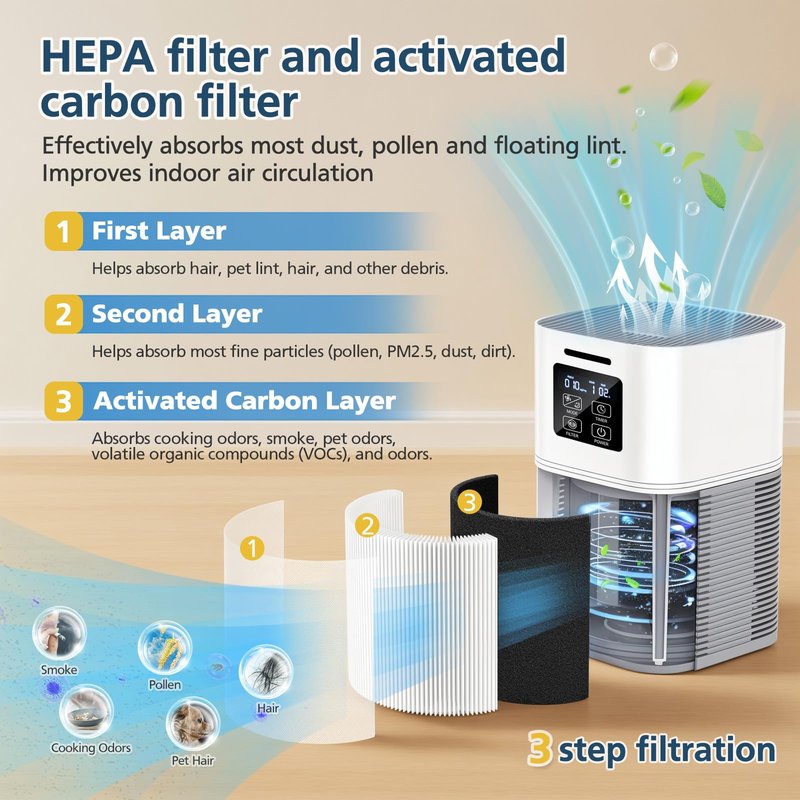 A1 Replacement Filter Compatible with VEWIOR Air Purifier Hqsc-50,Filter for Vewior Air Purifier (2 Pack)