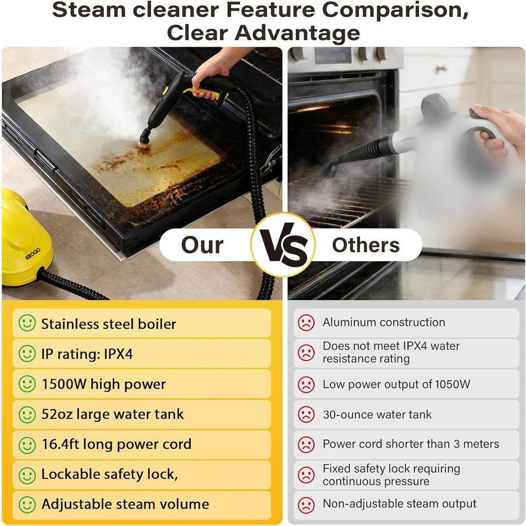 Skiennix Steam Cleaner - Powerful Multipurpose Steamer with 23 Accessories | 16.4ft Power Cord for Home Cleaning