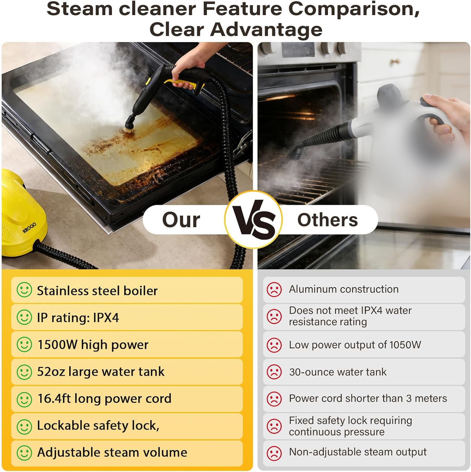Skiennix Steam Cleaner - Powerful Multipurpose Steamer with 23 Accessories | 16.4ft Power Cord for Home Cleaning