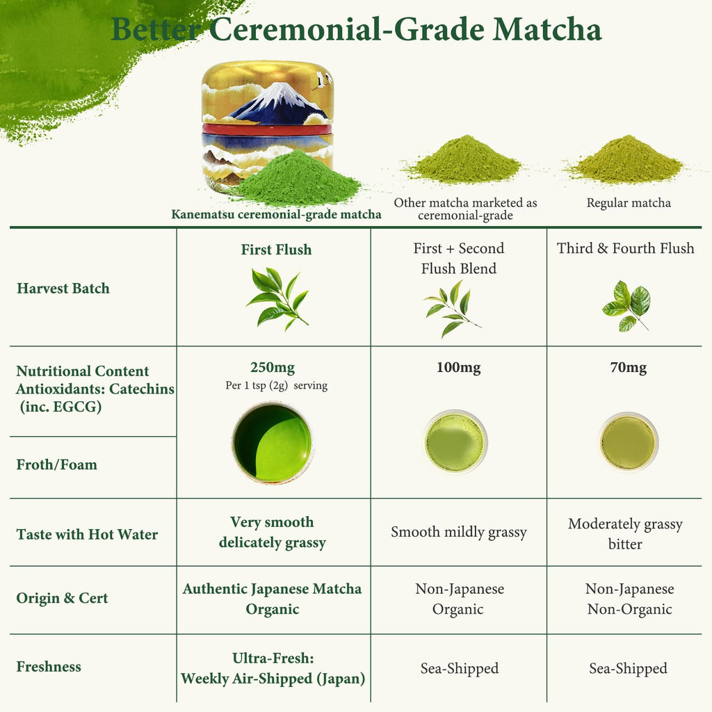 KANEMATSU Ceremonial Grade Matcha Powder 1.75oz Tin, Japanese JAS Certified Organic, Antioxidant Rich with Caffeine & L-Theanine for Focus & Relaxation, Kosher Non-GMO Green Tea (50g)