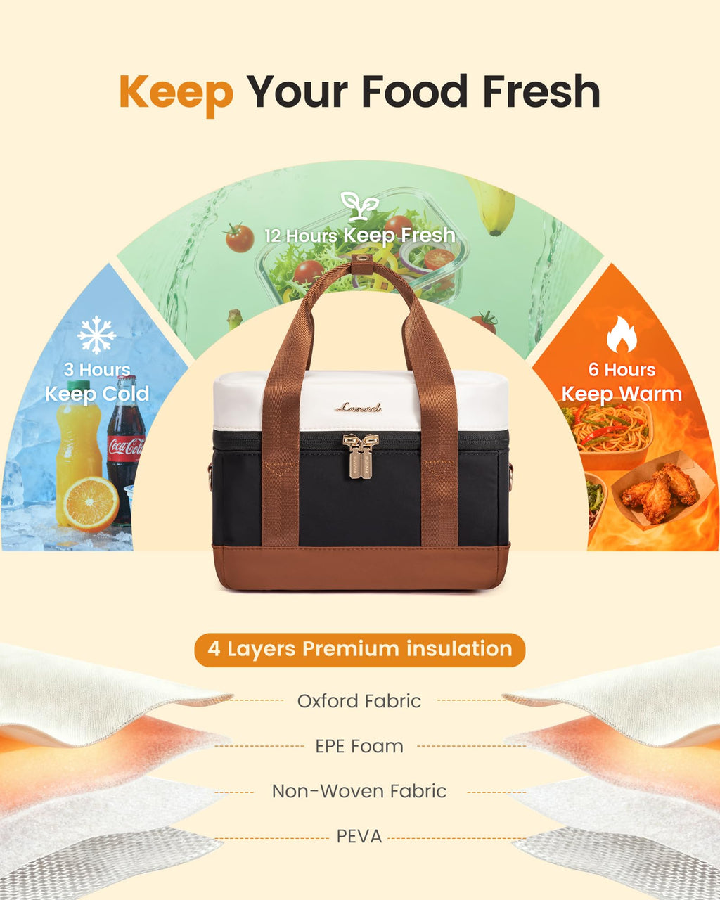 LOVEVOOK Insulated Lunch Box for Women Men, Reusable Lunch Bag with Large Capacity, Leakproof Cooler Lunch Tote for Work, Office, Outdoor Use, Black-beige-brown
