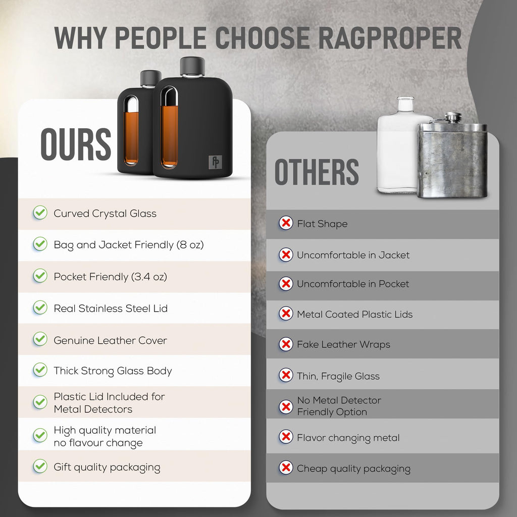 Ragproper Glass Hip Flask Set for Men – Modern Whiskey & Liquor Flasks with Cork & Silicone Lid Liner, Durable Silicone Cover, Firm Grip & Curved Edges – 100ml Single Shot and 240ml Double Shot, Black