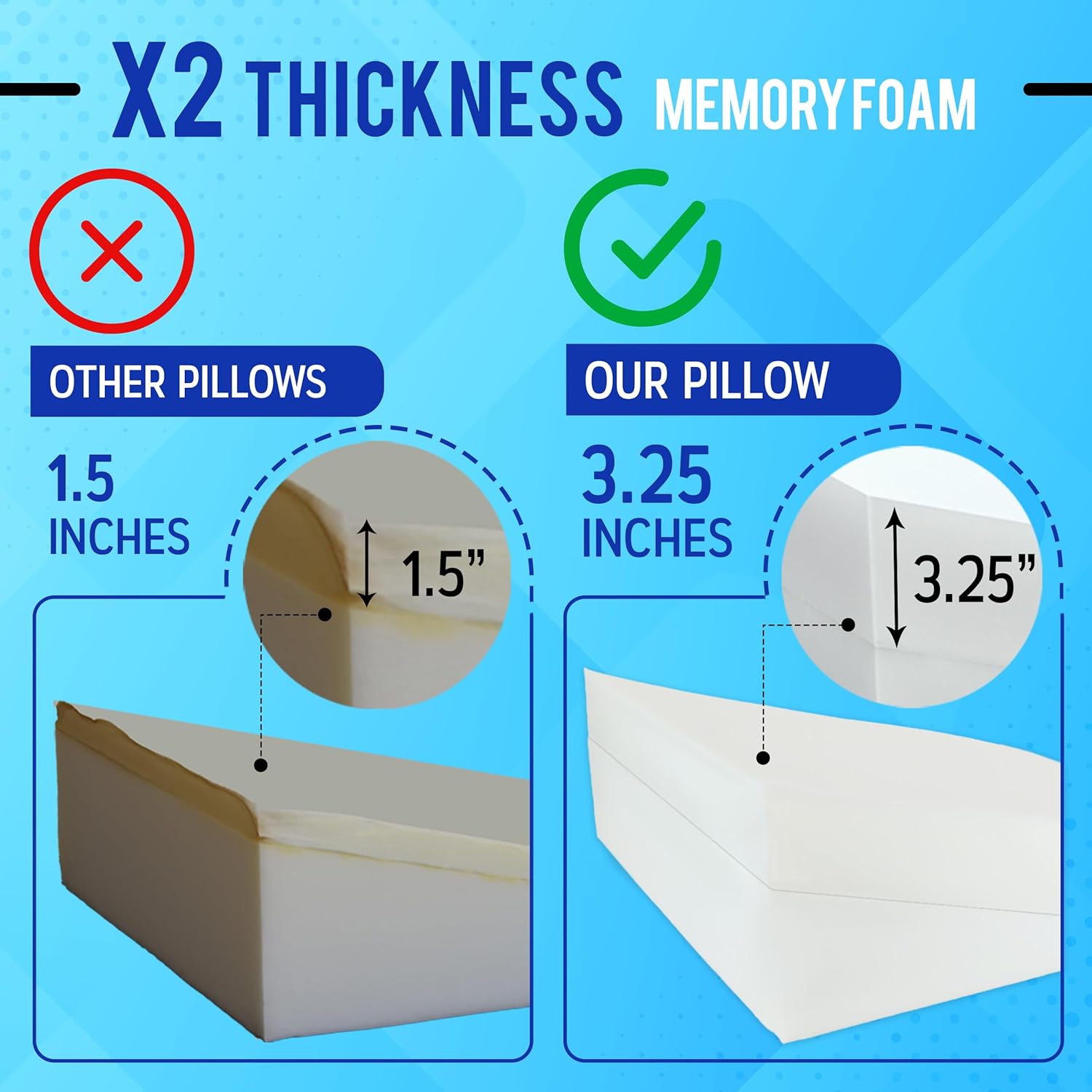 Sleepnitez Bed Wedge Pillow - Memory Foam Design for Acid Reflux, Snoring Relief & Comfort | 8" Size with 3.25" Top Layer