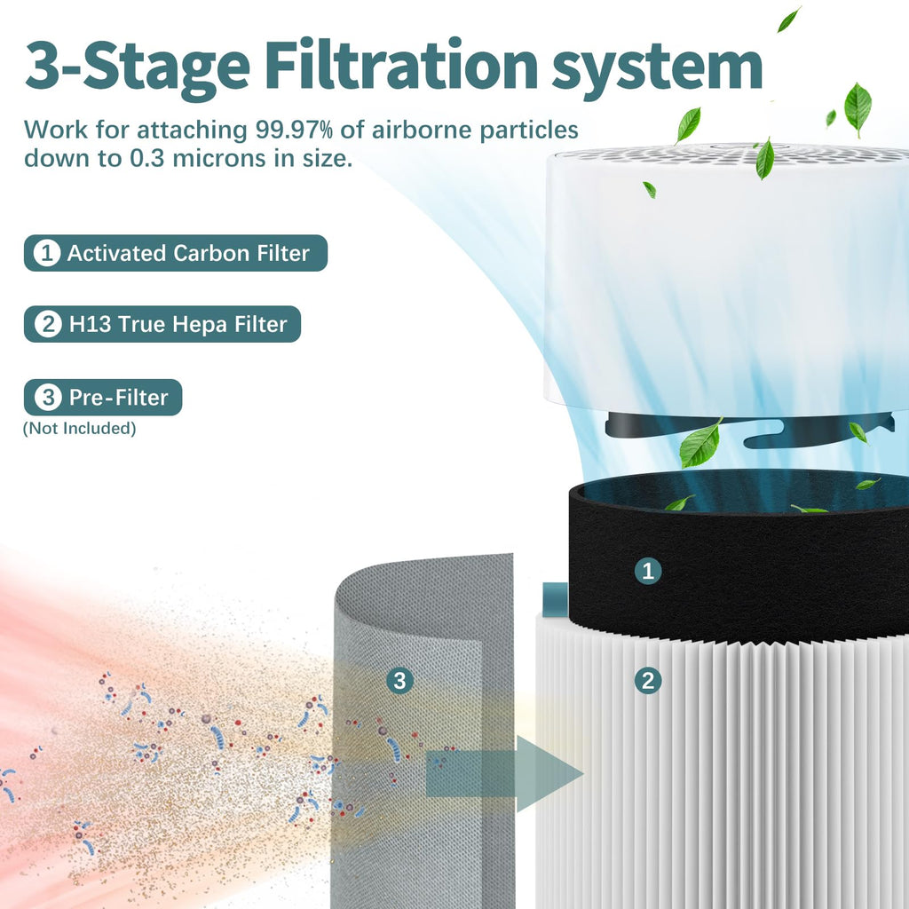 2 Pack 511 Replacement Filter Compatible with Blueair Blue Pure 511 Air Purifier, 2-in-1 H13 True HEPA Filter and Carbon Filter (Not Fit for 511 Auto)