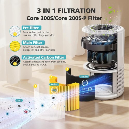 LEVOIT Core 200S-P Replacement Filter - 2 Pack Compatible with Core 200S Smart WiFi Air Purifier - Yellow