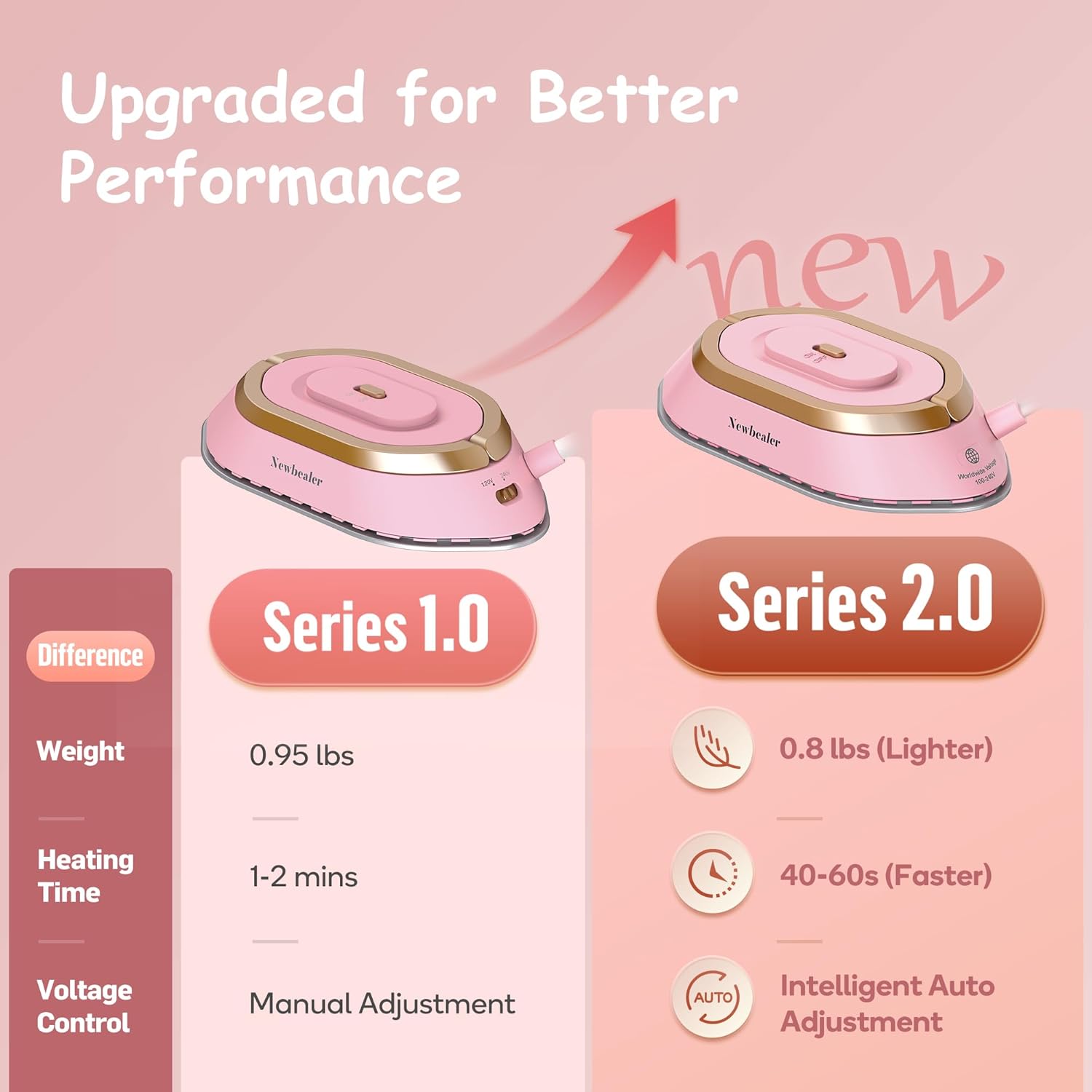 Newbealer Travel Iron - Mini Dry Iron with Global Voltage, 300W Power, Non-Stick Soleplate | Pink, Ultra-Lightweight