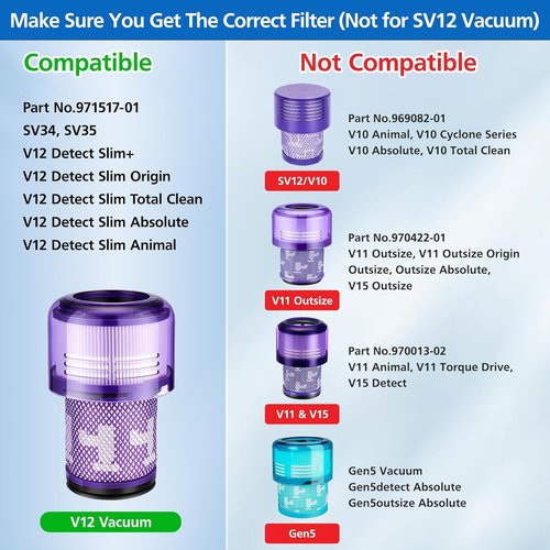 Dyson V12 Filter Replacements - High-Performance 3-Pack for Detect Slim & Absolute Vacuums