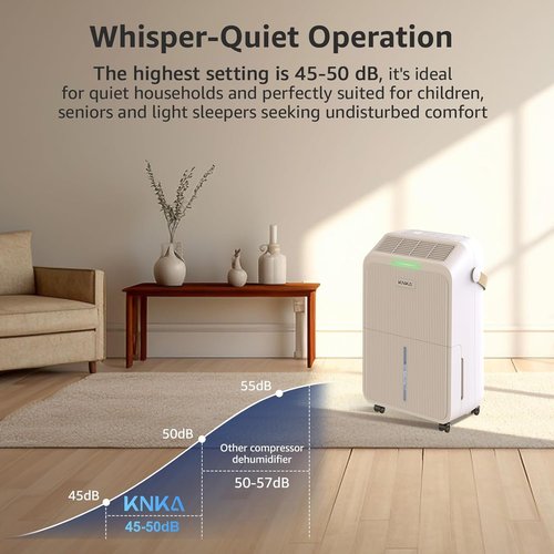 KNKA Dehumidifier - 2500 Sq.Ft Capacity with Intelligent Humidity Control & Drain Hose | Ideal for Home, Basement, & Large Rooms