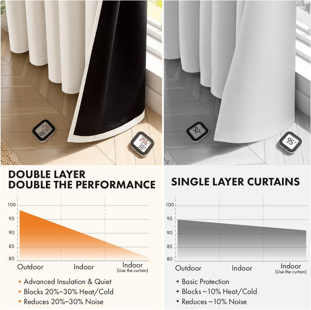MIULEE 100% Blackout Curtains - Thermal Insulated, Noise Reducing, 96 Inch Long, 2 Panels, Cream