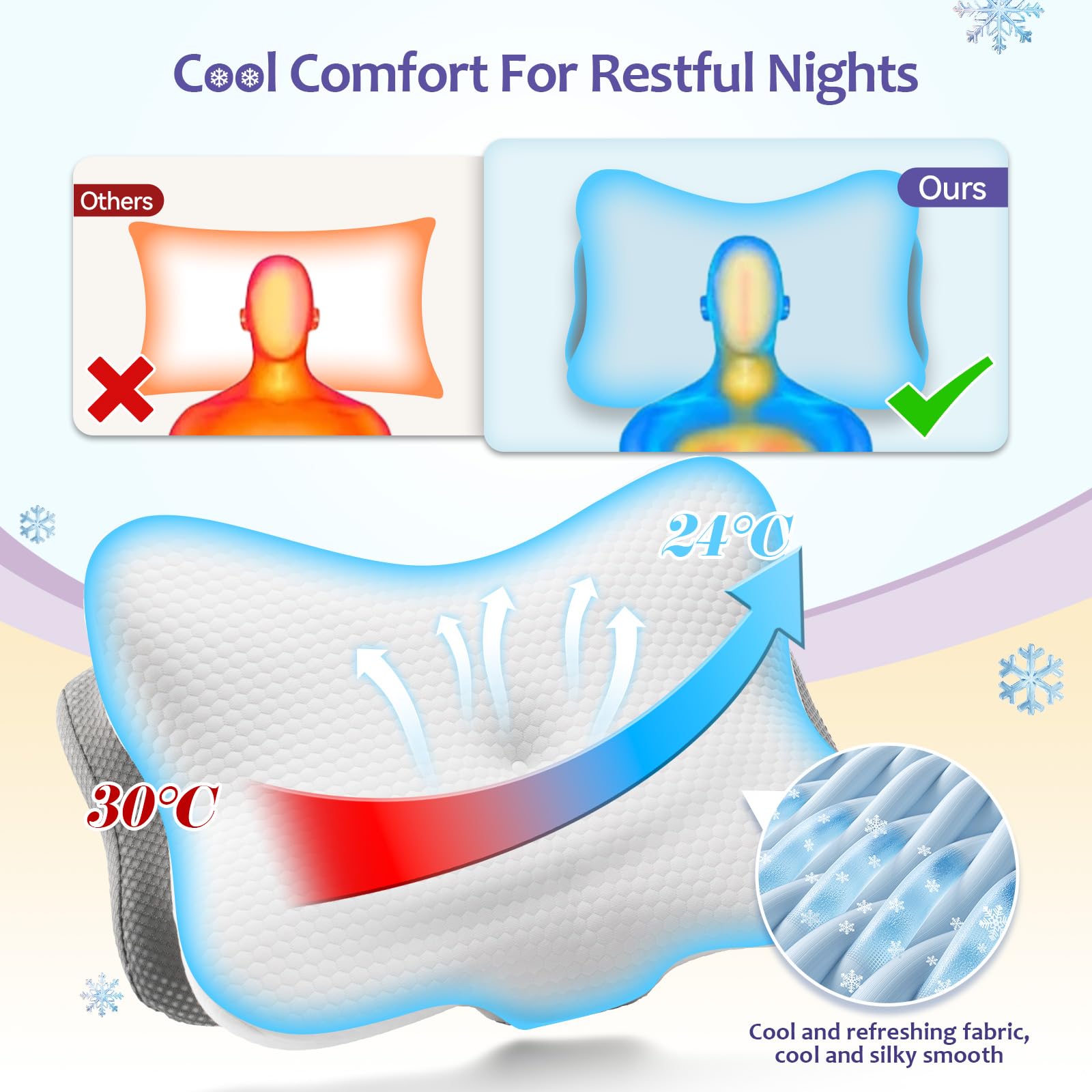 SUBCULTUREPICK Memory Foam Pillows, Cervical Pillow for Neck and Shoulder Pain Relief, Ergonomic Contour Bed Pillow, Soft for Side Sleep Stomach Sleeping and Back Sleeper (White)