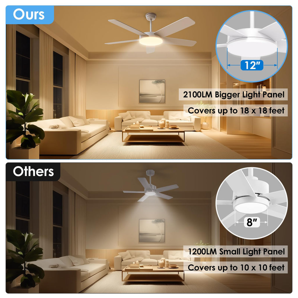 ropelux 52-Inch Ceiling Fans with Lights: Powerful Wind, Ultra-Quiet, High Bright&Screw-Free for Blade Installation, Dimmable, Forward&Reversible Fan with Remote APP Control for Bedroom/Living Room.