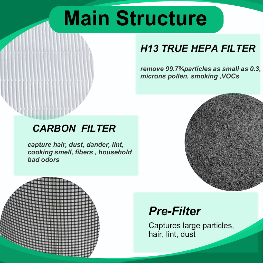 Prestivair 20500 Replacement Filter Kit Compatible with Honeywell 10500 17000 17005 Air Purifiers, Item Number 20500