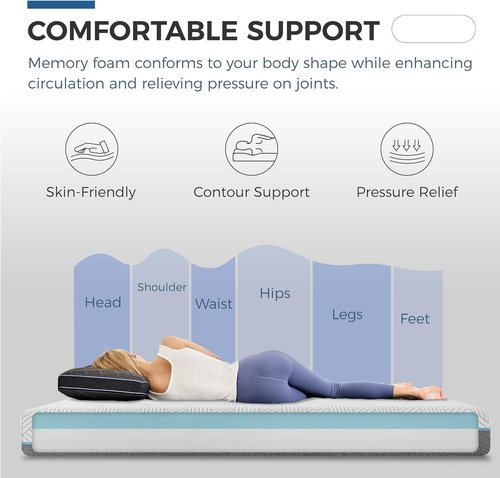 FATHOM Firm Twin Mattress - 8 Inch Memory Foam for Back Pain Relief | Cool Sleep with Gel Foam, CertiPUR-US Certified