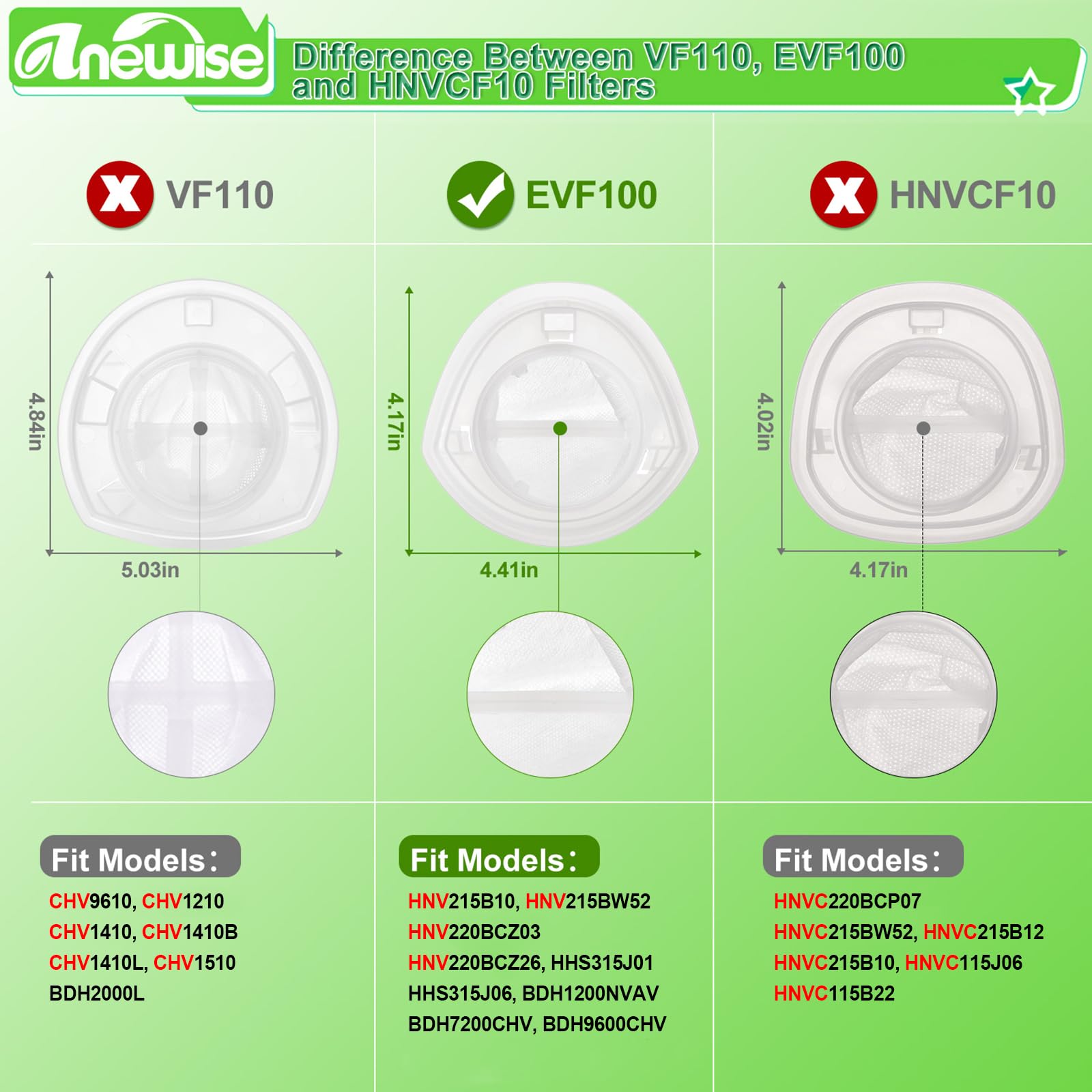 Anewise EVF100 Filter Replacement for Black and Decker HNV220B HNV215B HNV115J HNV115B BDH1200NVAV BDH7200CHV BDH9600CHV Hand Vacuum, Replace Part # 90590689, 5 Pack, Not for HNVC220B