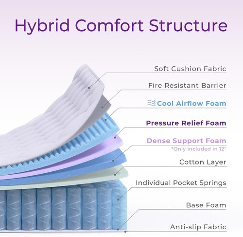 GAESTE Queen Mattress - 12 Inch Hybrid with Comfort Memory Foam & Pocket Springs | Medium Firm, CertiPUR-US Certified