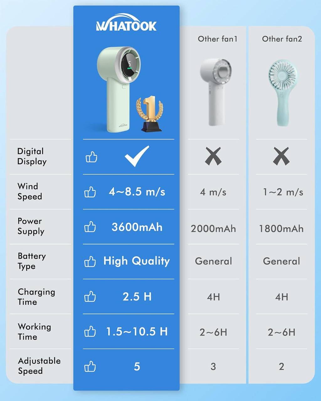WHATOOK Portable Handheld Mini Fan - High-Speed Cooling, 10-Hour Battery Life, USB Rechargeable | Green