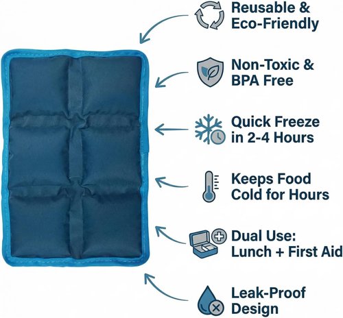 Blobuste Ice Packs - Reusable Thin Cold Packs | 4PCS Flexible Gel Freezer Packs for Lunch Boxes & Coolers