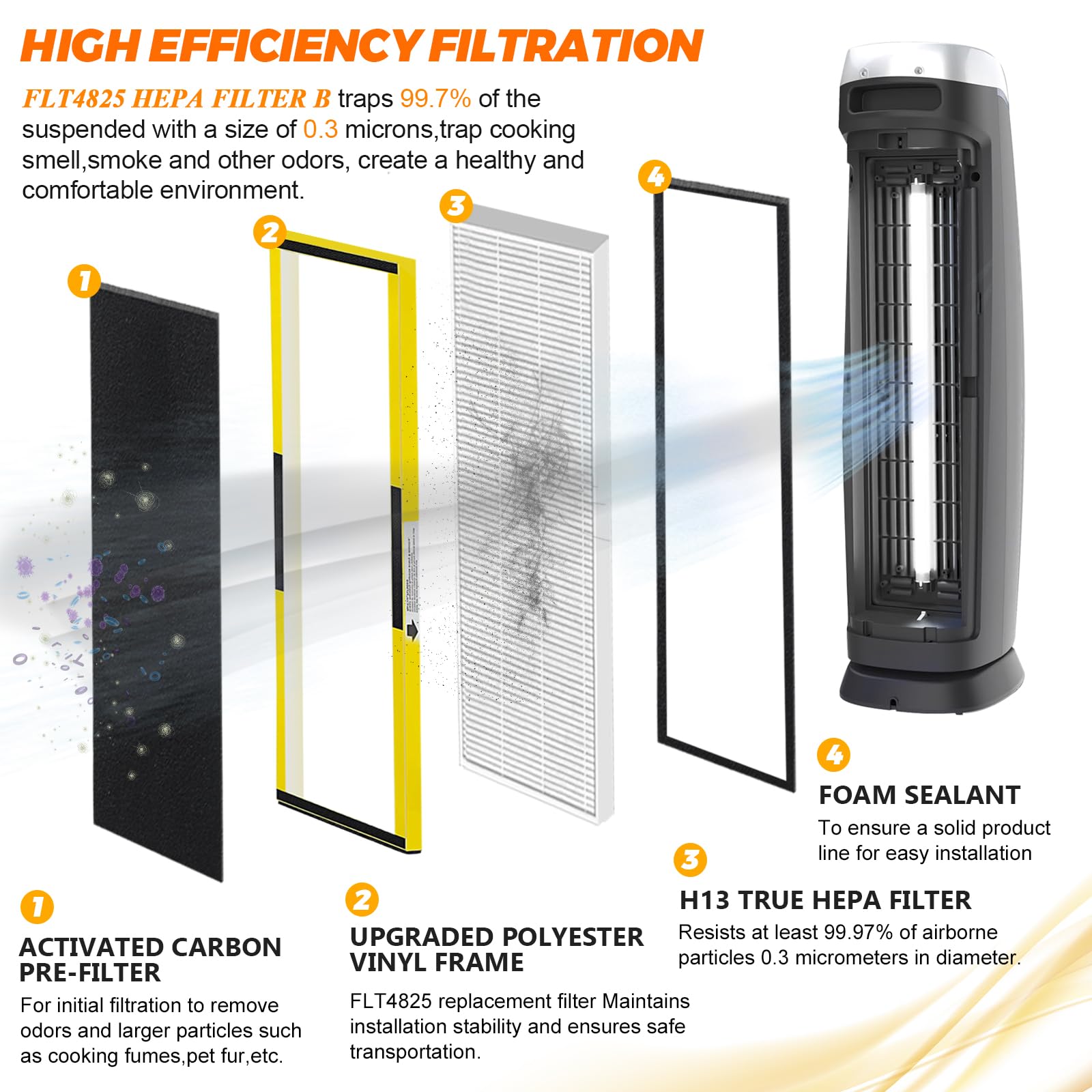 FLT4825 Replacement Filter B Replaces AC4825 AC4825DLX AC4825E replacement filter (FLT4825 Filter b replacement Pack of 2 x AC4825 Filters + 2 x Carbon Pre-Filters) by Blutoget