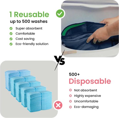 IMPROVIA® Washable Underpads - Heavy Absorbency Reusable Incontinence Pads for Kids & Adults | Navy & Green, 18"x24" (Pack of 4)