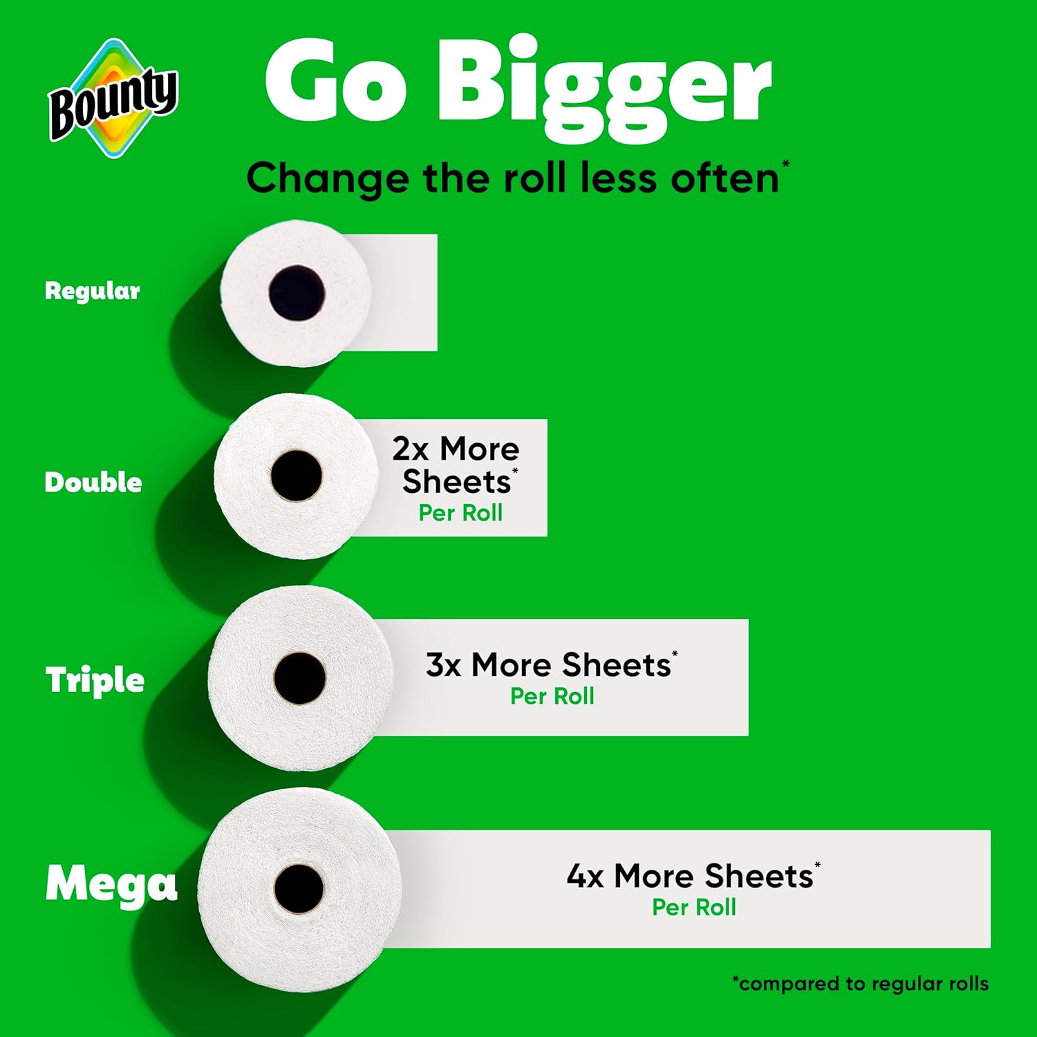 Bounty Select-A-Size Paper Towels - White, 2 Triple Rolls for Ultimate Absorbency