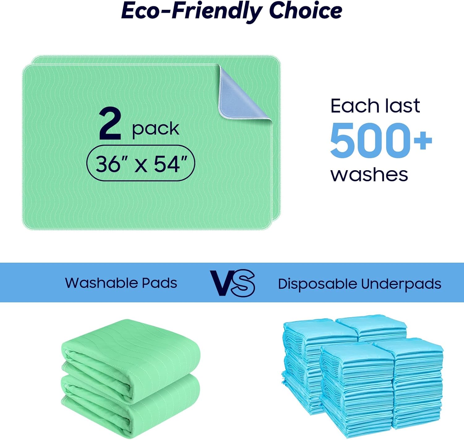 Regine Switzerland 2-Pack Waterproof Washable Underpads - Extra Heavy Absorbency for Incontinence & Pet Care