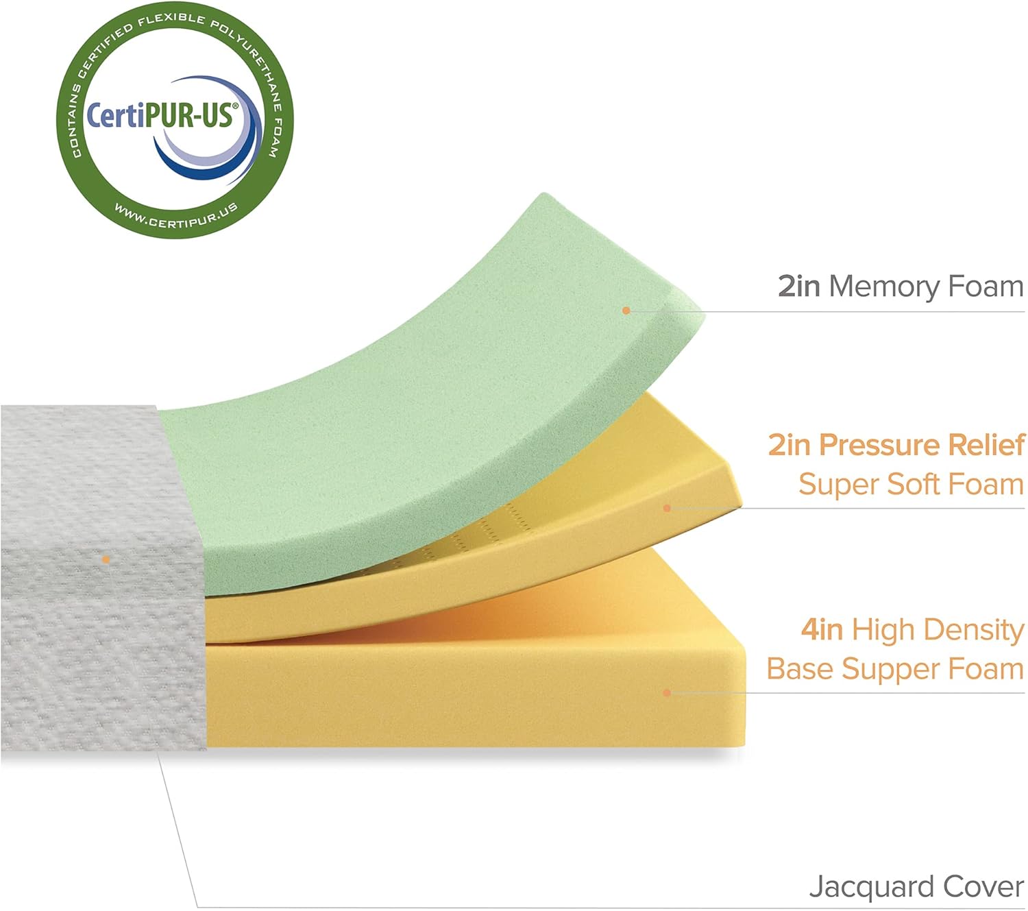 Sleep Master - Premium 8-Inch Memory Foam Mattress | Comfortable & Supportive Sleep Solution