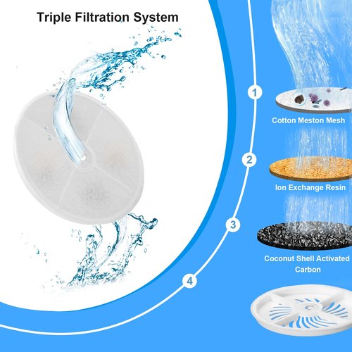Upgraded Filter Units 3.0 for Cat Water Fountains E versweet 2S/3/3 Pro,E versweet Solo/Solo SE and More, Pet Water Fountain Replacement Filters (10 pcs)