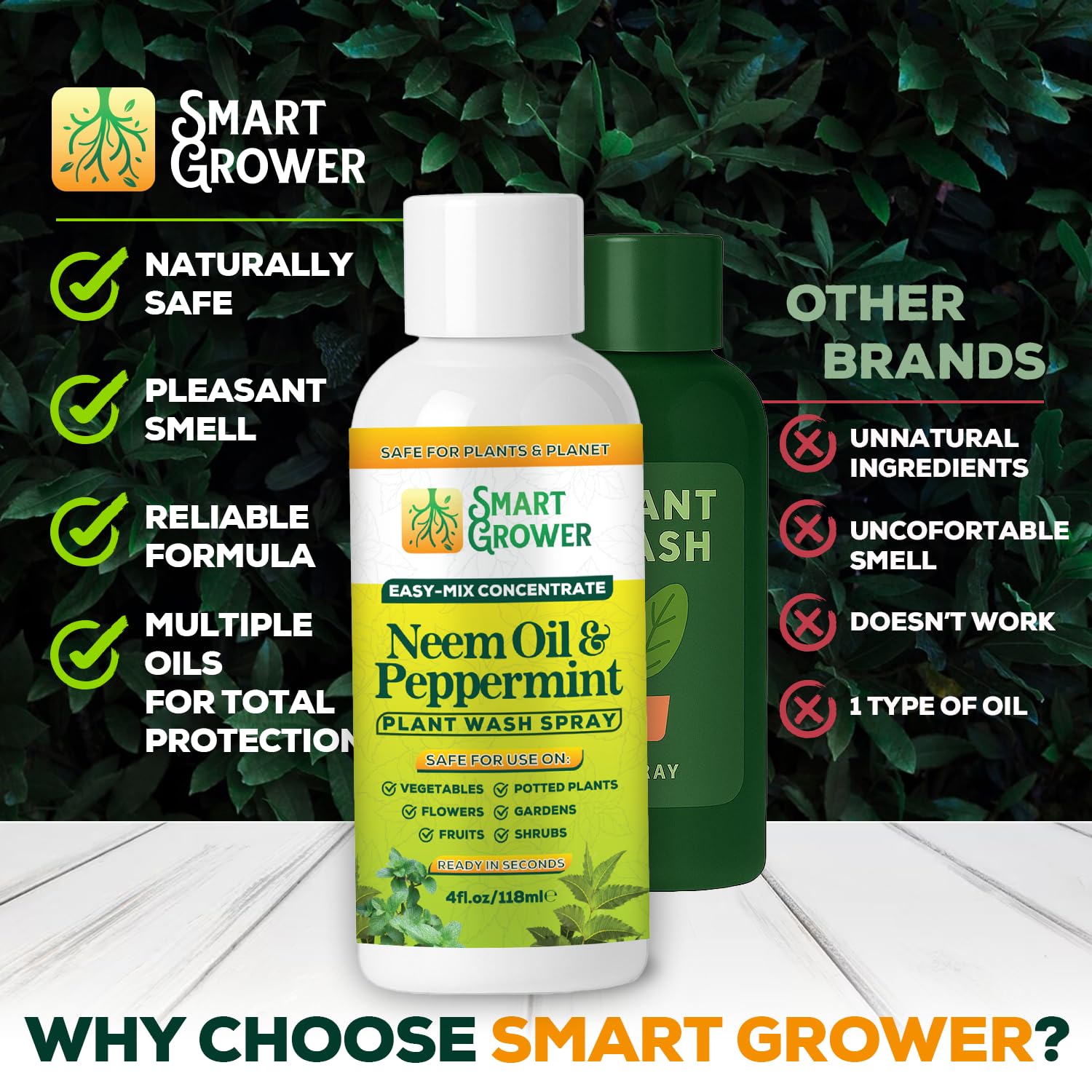 Neem Oil Spray for Plants by [Brand Name] - Peppermint Oil Formula for Indoor & Outdoor Use | 4 oz Concentrate Makes 1/2 Gallon RTU