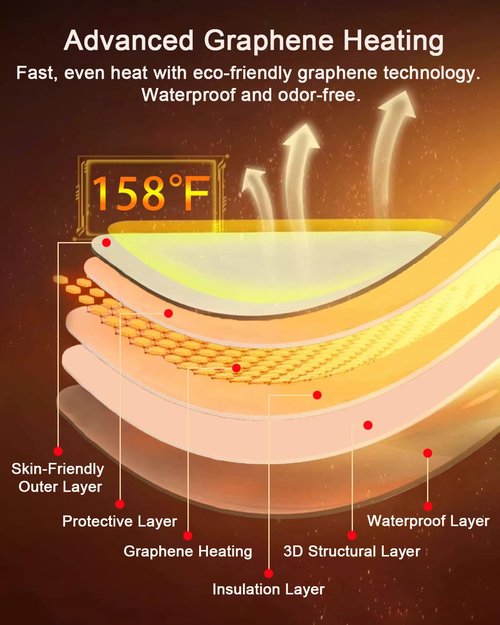 Under Desk Heater, Quiet Portable Foot Warmer for Office & Home Use, Fast Heating Personal Space Heater Panel for Under Desk Leg Warmth, 5 Temp & 7 Timer Settings, Auto Shut Off, Ideal as a Gift