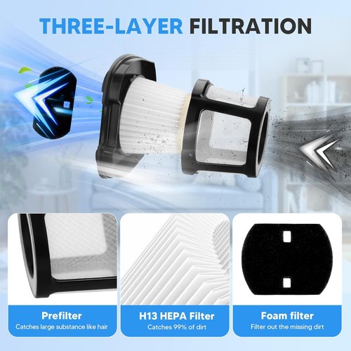 Bissell Vacuum Replacement Filter - Pet Hair Eraser Compatible with Models 2390, 2389, 2579 | 2 Mesh & 4 Foam Filters