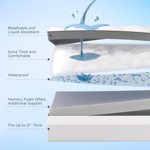 Bedsure 4 Inch Queen Mattress Topper - Dual Layer Gel Memory Foam & Waterproof Pillow Top | 60x80 Inches