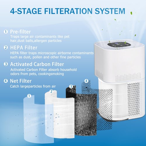 Alvamoyle AP301 AP302 Replacement Filter, Compatible with Dayette AP301 AP302 and JOWSET AP301 AP302 Air Purifier, 2Pack (AP301 AP302 Filter 2Pack)