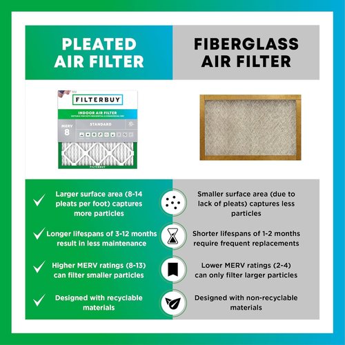 Filterbuy 16x25x1 Air Filter - MERV 8 Essential Dust & Allergy Defense | 6-Pack HVAC Replacement Filters