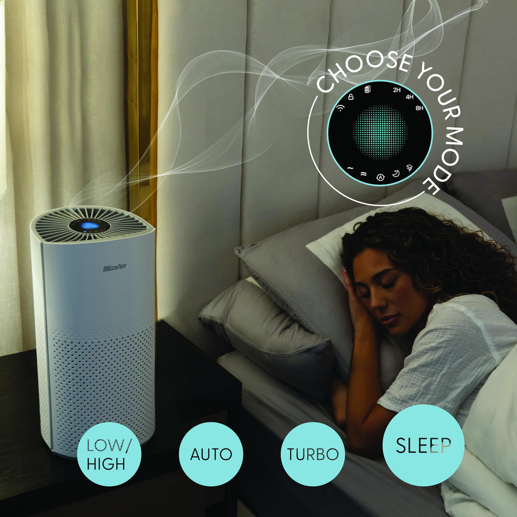 Air Purifiers for Home Large Room Pets Up to 1800 Ft² - Smart WiFi & Voice Control True HEPA Air Purifier For Home Bedroom Smoke, Dust, Pet Dander, Pollen, Sleep Mode - Kery Plus
