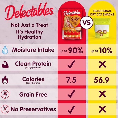 Delectables Squeeze Up Cat Treats - Creamy Lickable Puree Variety Pack | Grain-Free, 54 Tubes, 0.5 Oz Each