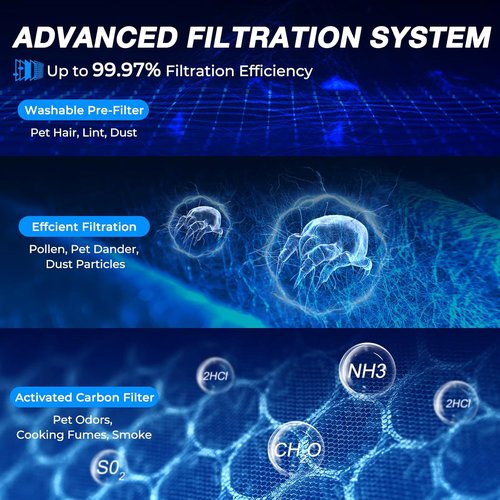 Air Purifiers | True HEPA Filter for Large Rooms Up to 1,996 Ft² - Sleep Mode & PM2.5 Monitor - White