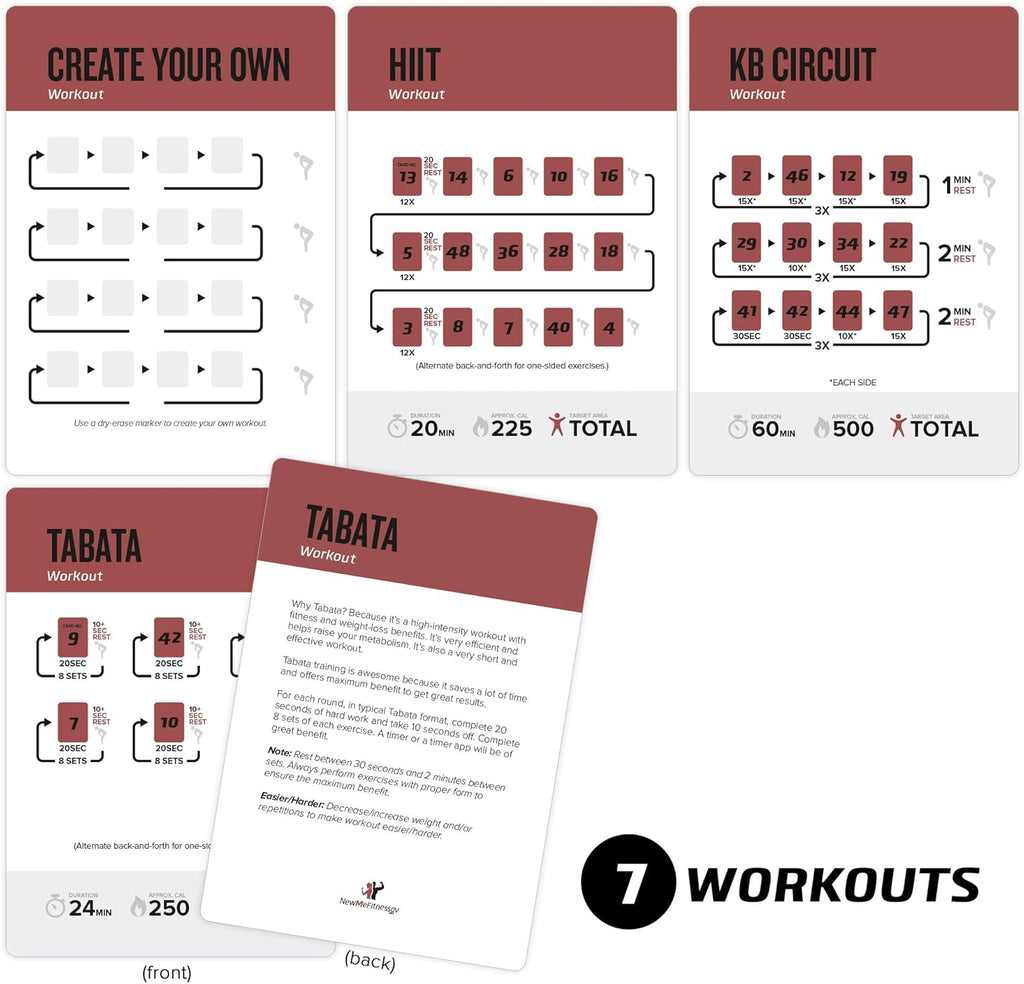 NewMe Fitness Kettlebell Workout Cards - Instructional Exercise Deck for Home & Gym Training