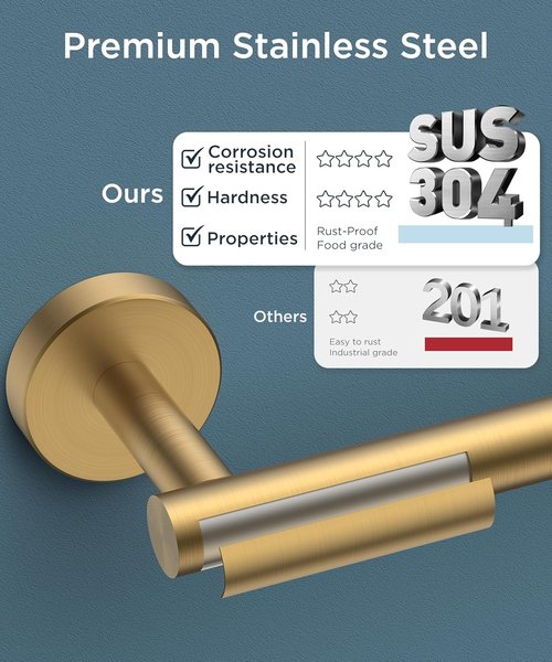 FORIOUS Toilet Paper Holder - Rustproof Stainless Steel Double Post Pivoting Design | Brushed Gold & Matte Black
