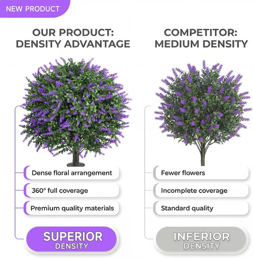 Dense Foliage | 24-Inch Artificial Lavender Topiary Ball Trees - UV Resistant Faux Plants for Outdoor Decor