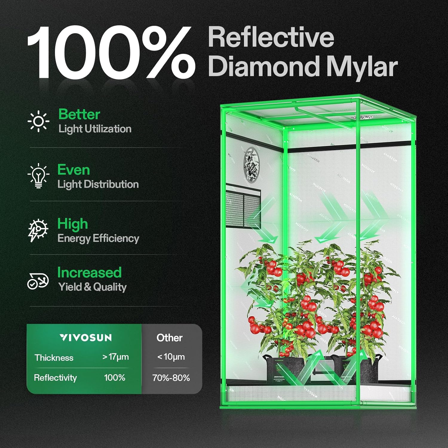 VIVOSUN 2x2 Grow Tent - High Reflective Mylar with Observation Window & Floor Tray | 24"x24"x48" for Hydroponics