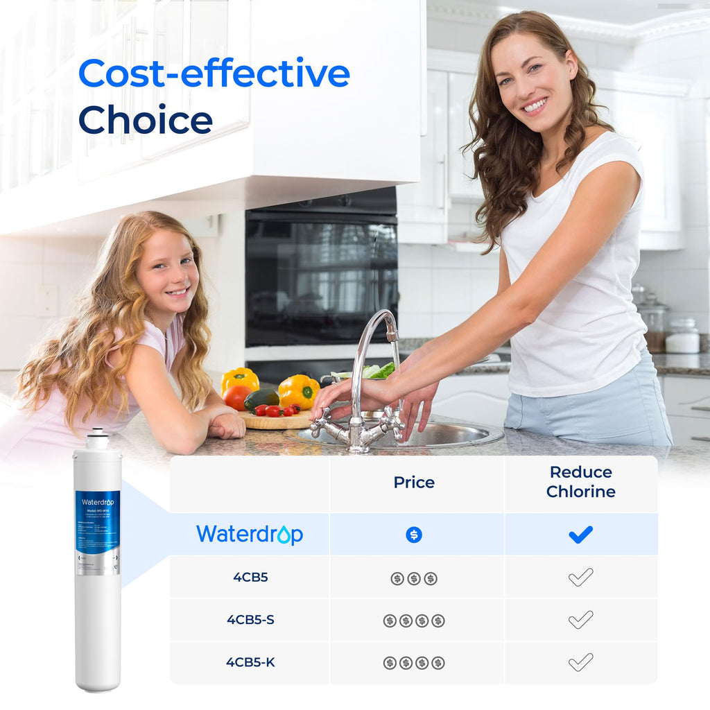 Waterdrop H-300 Under Sink Water Filter, Replacement Cartridge for Everpure H-300, H-300-NXT, 7CB5, EV9270-71, EV9270-72, EV9618-11, EV9855-50, EV9282-01, 24000 Gallons, Pack of 1