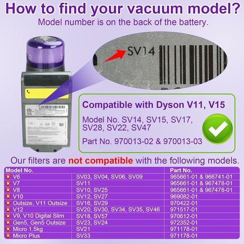 Lemige Vacuum Filters - 3 Pack Replacement for Dyson V11 & V15 Models | High-Performance Filtration