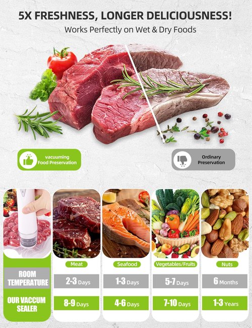 Vacuum Sealer Set (Vacuum Machine + 30 Reusable Vacuum Bags) Handheld Vacuum Sealer for Food, Portable Compact Food Sealer with Auto-Stop & Detachable Filter, 5X Freshness Lock
