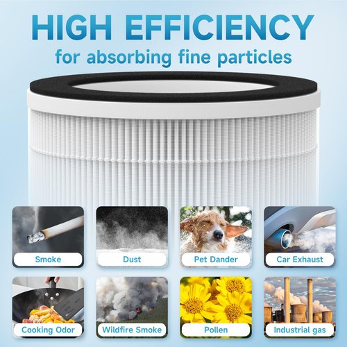 2 Packs HAP606 HAP609 Replacement Filter for VisionAir HAP606 & ECOSELF HAP609 Air Purifier, 3-Stage Design with Activated Carbon, HEPA Pre-filter, Air Filter for Home Large Room