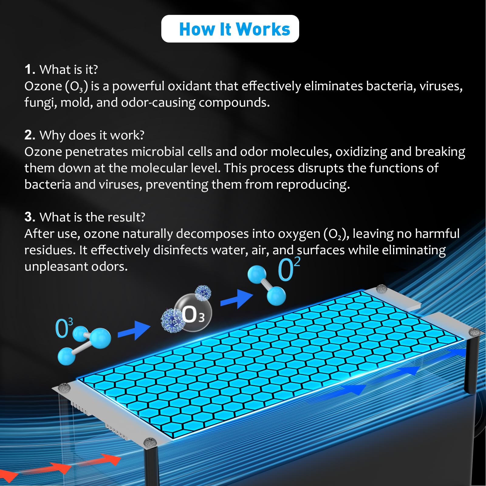 Powerscale Ozone Generator 60,000 mg/h, Compact, 10s Safety Evacuation, Precision Electronic Control, O3 Odor Eliminator for Home, Car, Pet Smell, and Basement up to 2600 Sq.Ft - OZA1, Black